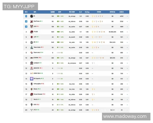 CSGO技术排行榜揭晓TES战队荣登榜首引发热议